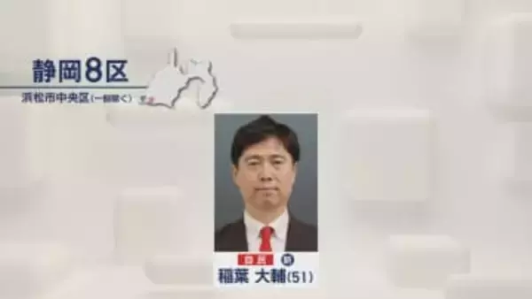 【衆院選速報】静岡8区は自民党の新人・稲葉大輔さんが初当選