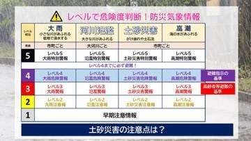 新・防災気象情報で変わる休校基準　自治体のシステム更新間に合わず　静岡市