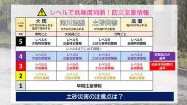 新・防災気象情報で変わる休校基準　自治体のシステム更新間に合わず　静岡市