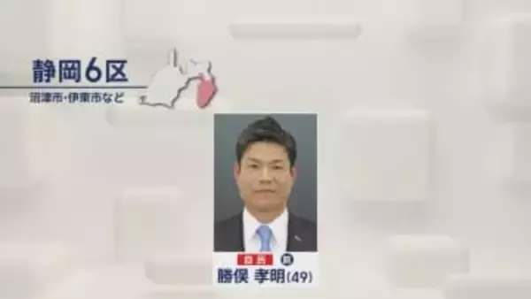 【衆院選速報】静岡6区は自民党の前職・勝俣孝明さんが6回目の当選　県内で唯一高市総理が応援に入る
