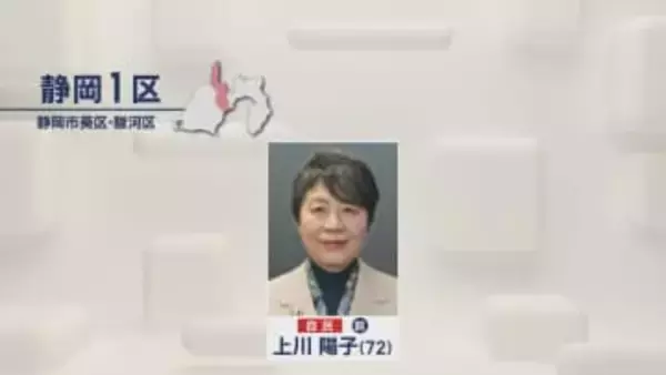 【衆院選速報】静岡1区は自民党の前職・上川陽子さんが9回目の当選　外務大臣や法務大臣を歴任