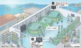 「AI養殖の実習施設や企業が参加できるプレゼン会場設置…国の高校教育改革の拠点に選定された静岡県4校の事業構想明らかに」の画像1