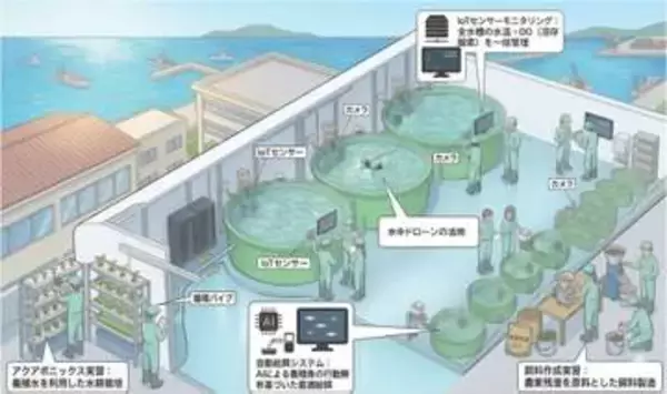 AI養殖の実習施設や企業が参加できるプレゼン会場設置…国の高校教育改革の拠点に選定された静岡県4校の事業構想明らかに