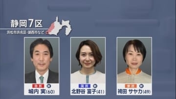 【静岡7区】現職大臣に挑む新人2人…手ごわい相手にも「歯が立たないわけではない」　/あす衆院選公示
