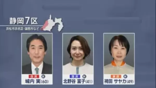 【静岡7区】現職大臣に挑む新人2人…手ごわい相手にも「歯が立たないわけではない」　/あす衆院選公示