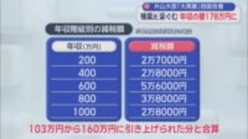 「１７８万円の１０３万円の壁をね  １７８万円取りました！」国民民主党榛葉賀津也幹事長が演説中涙ぐむ　静岡・富士市