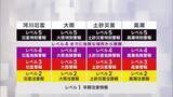「新しい防災気象情報スタート…休校基準は?　「レベル４」大雨危険警報は休校、河川氾濫危険警報と土砂災害危険警報は地域の特性で判断　静岡市」の画像1