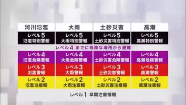新しい防災気象情報スタート…休校基準は?　「レベル４」大雨危険警報は休校、河川氾濫危険警報と土砂災害危険警報は地域の特性で判断　静岡市