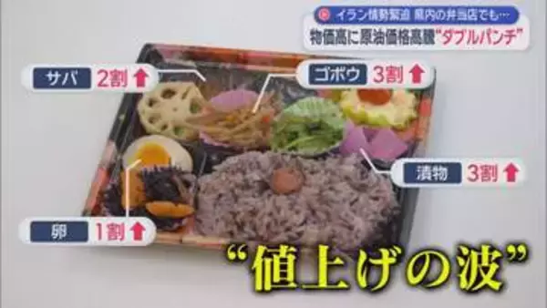 物価高で値上げに踏み切った弁当店　原油高で弁当箱や包材も値上げの予想に「もう上げられない」　静岡市