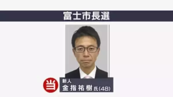 新人・金指祐樹氏が当選　静岡・富士市長選　過去最多4人による選挙戦制す【速報】