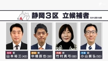 【静岡3区】自民・山本候補と中道・小山候補が接戦か 追う参政・中橋候補、共産・竹村候補は浸透図る【衆議院選挙2026】