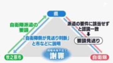 「プロセス明確でなかった」自衛隊派遣見送りの経緯は“不透明” 牧之原の竜巻被害めぐり県が検証会 =静岡