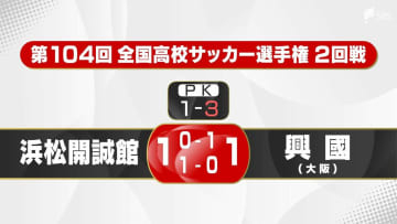 浜松開誠館 執念の同点弾もPKで大阪・興國に惜敗 【全国高校サッカー2回戦】