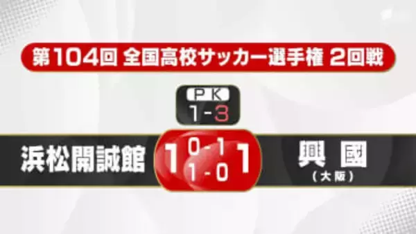 浜松開誠館 執念の同点弾もPKで大阪・興國に惜敗 【全国高校サッカー2回戦】