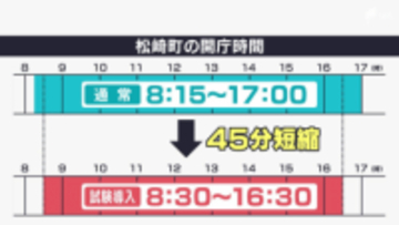静岡県内初 松崎町が役場の開庁時間を短縮「午後4時半閉庁」で業務効率化と働き方改革を検証