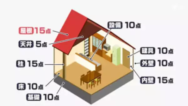 「あと1点あれば支援金が倍...」被害認定めぐる制度と被災感情の”ずれ” 生活実態置き去りの現状に活路は 国内最大級の竜巻被害から5か月=静岡・牧之原市【わたしの防災】