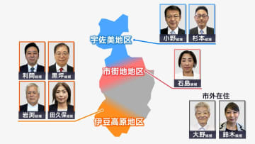 小野氏と杉本氏が「横一線」の激戦 黒坪氏・田久保氏ら追う 地図で見る情勢調査【伊東市長選】