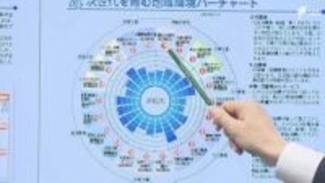 静岡県がデータ分析「しずおか・地域こども未来羅針盤」を公表 35市町の少子化・子育て環境を可視化