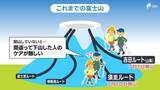「「いわゆる道間違いが非常に多かった」迫る富士山の夏山シーズン 静岡側「須走ルート」開山日を山梨側と同じ7月1日にする方向で調整=静岡・小山町」の画像1