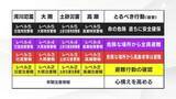 「新しい防災気象情報の運用開始から約1か月半  さまざまな課題が浮き彫りに...専門家は危険警報＝全員避難と単純化しすぎることに懸念」の画像1