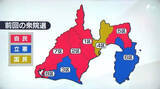 「前回は与野党4勝4敗の五分…今回の争点は？「マクロ」の自民 vs「ミクロ」の中道改革連合 与野党のバランスのよさがどちらに転ぶか＝静岡」の画像1