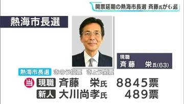 熱海市長選 現職・斉藤栄さんが6回目の当選 新人に大差 大雨の影響で開票作業は7日に延期＝静岡