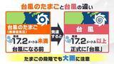 「「台風のたまごの段階でも大雨となる恐れ」熱帯低気圧が7日夜遅くから静岡に最接近へ 3日に線状降水帯が発生した伊豆で再び大雨の恐れも」の画像1