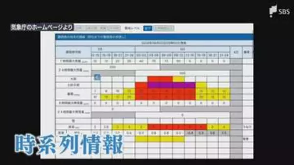 新たな防災気象情報避難行動にどう結び付ける？専門家は「情報との向き合い方」が重要と指摘 注目すべきは「時系列情報」【わたしの防災】
