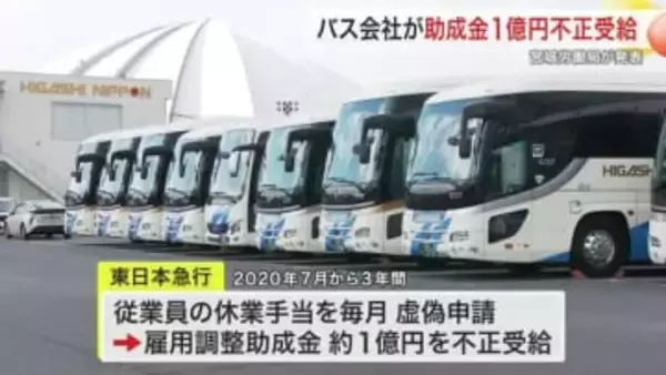 仙台のバス会社が助成金１億円不正受給　新型コロナ対策の雇用調整助成金めぐり宮城労働局が発表