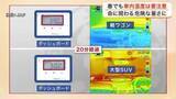 「ＧＷは車内温度に注意　エンジン停止からわずか２０分で３８度近くに　子供やペットの車内放置は厳禁　宮城」の画像1