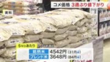 割高続く中でコメ価格が3週ぶりに下落　５キロで４０００円台１１週連続に