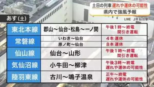 宮城県内は強風の見込みでＪＲ各線に遅れや運休の可能性　東北本線や常磐線などで間引き運転を予定