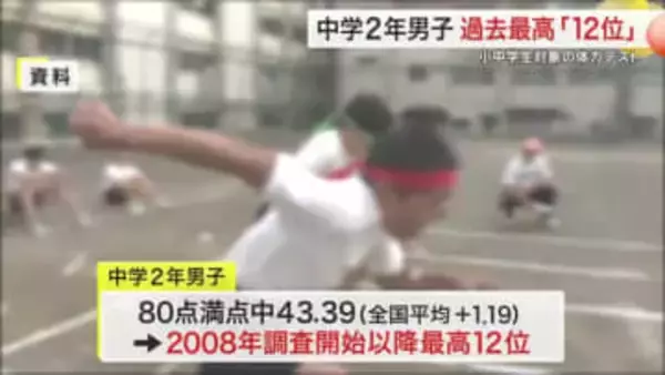 宮城の中２男子「体力テスト」全国１２位で過去最高　合計点も全国平均上回