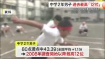 宮城の中２男子「体力テスト」全国１２位で過去最高　合計点も全国平均上回