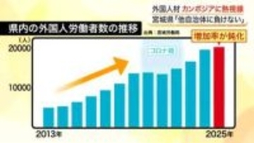 宮城県が関心を寄せるカンボジアからの人材　全国に先立ち政府と覚書の締結も　支援強化の方針〈宮城〉