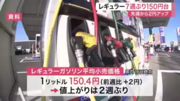 宮城県内のガソリン価格が７週ぶり１５０円台に上昇　中東情勢の緊迫と円安影響で来週も小幅値上がりの見通