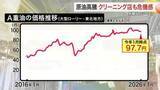 「高騰する原油価格　影響はガソリンだけじゃない　石油製品を多く使うクリーニング店も苦境〈仙台市〉」の画像1