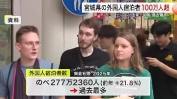 宮城県の外国人宿泊者数が初の１００万人超え　前年比３０％増で過去最多を記録