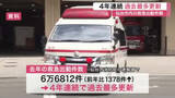 「仙台市の救急出動６万６８１２件　４年連続で過去最多更新　高齢化や熱中症、インフルエンザ流行が影響」の画像1