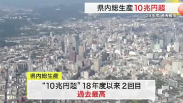 宮城県の経済規模が過去最大に　２０２３年度総生産は１０兆円を突破　県民所得も３００万円台へ上昇