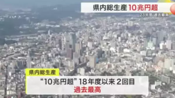 宮城県の経済規模が過去最大に　２０２３年度総生産は１０兆円を突破　県民所得も３００万円台へ上昇