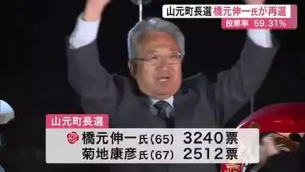 山元町長選挙 現職の橋元伸一氏が再選　新人を破る 「子育て充実」掲げ２回目の当選果たす〈宮城〉