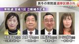 「真冬の衆院選　宮城県内５選挙区の構図 ほぼ固まる　立候補予定者の顔ぶれと訴え」の画像1