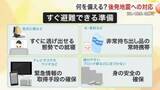 「北海道・三陸沖後発地震注意情報　「今できる備え」とは？　家具固定や避難経路の確認を〈宮城〉」の画像1