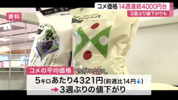 スーパーのコメ価格３週ぶり値下がりも高値続く　１４週連続４０００円台