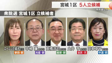 【衆院選】宮城１区は５人の乱立模様 物価高・賃上げ・教育など各候補が第一声で熱く訴え