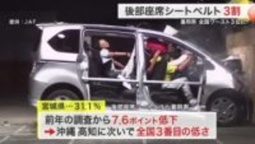 宮城県の後部座席のシートベルト着用率「全国ワースト３位」　事故時の重大リスク回避へ着用呼びかけ