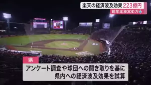 楽天イーグルスの経済波及効果２２３億円　前年比８０００万円減　観客増も１人当たり消費額下がる　仙台