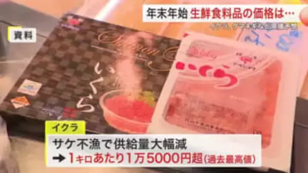 年末年始の食材価格　イクラは１キロ１万５０００円超で過去最高値へ　タマネギは倍近くに高騰〈宮城〉