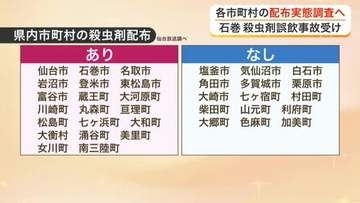 殺虫剤の誤飲死亡事故受け 宮城県が全自治体の配布実態を調査へ　村井知事「どこで起きてもおかしくない」